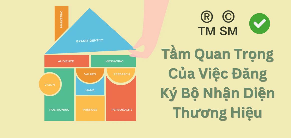 Tầm quan trọng của việc đăng ký bộ nhận diện thương hiệu