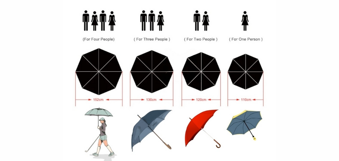 Yếu tố ảnh hưởng lựa chọn kích thước dù cầm tay