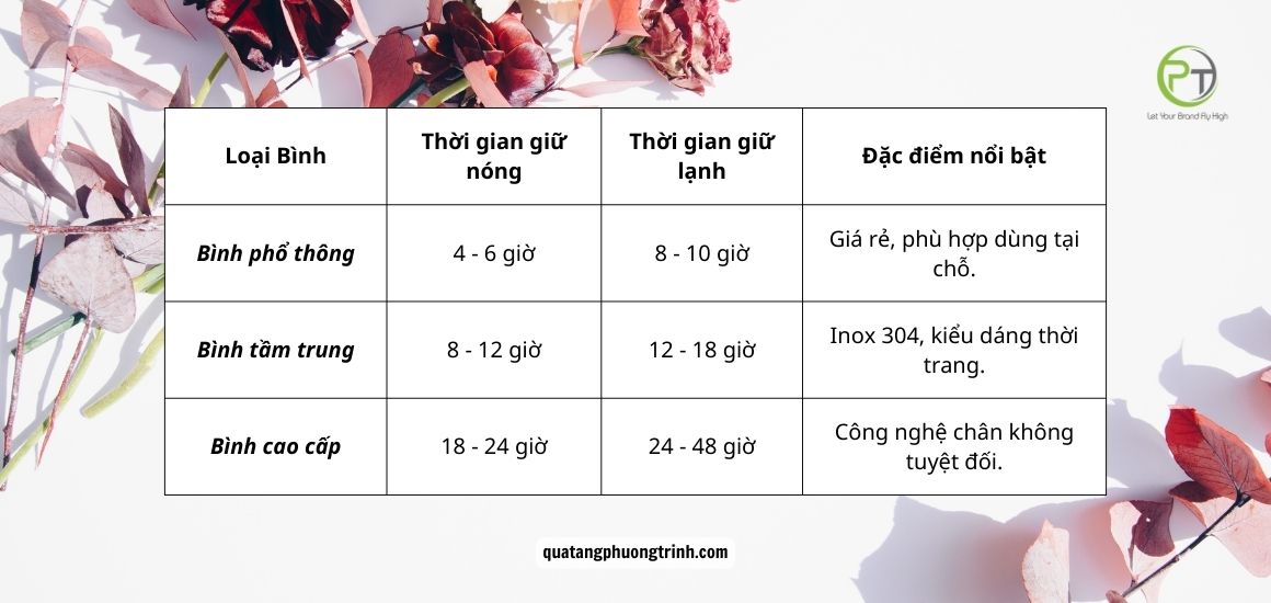 So sánh hiệu suất giữ nhiệt của các dòng bình phổ biến