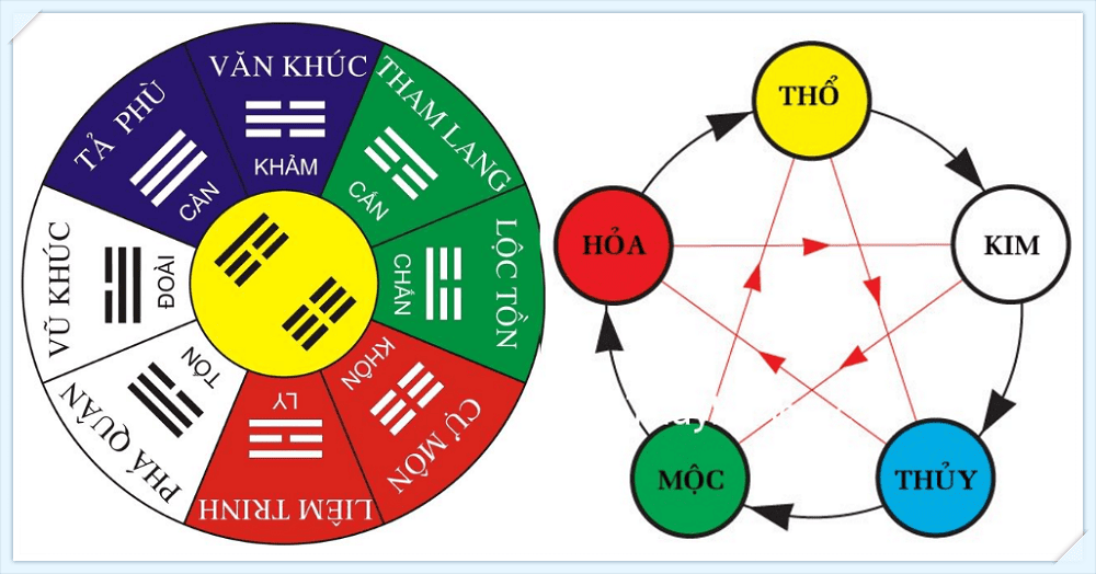 Can Chi Ngũ Hành - Yếu tố cấu thành 60 hoa giáp