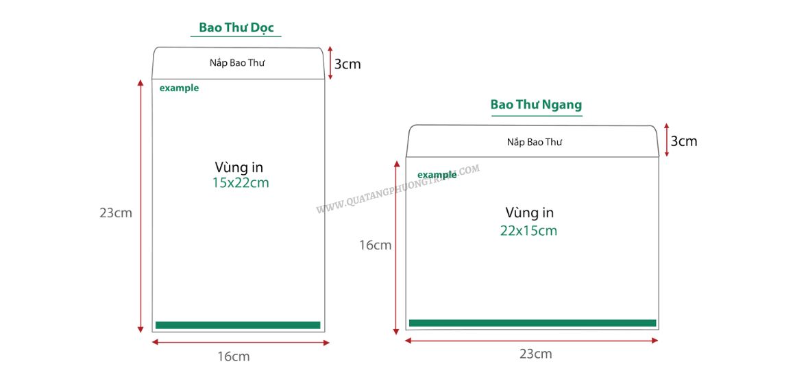 Hình 2: Ứng dụng độc đáo của khổ trải bao thư