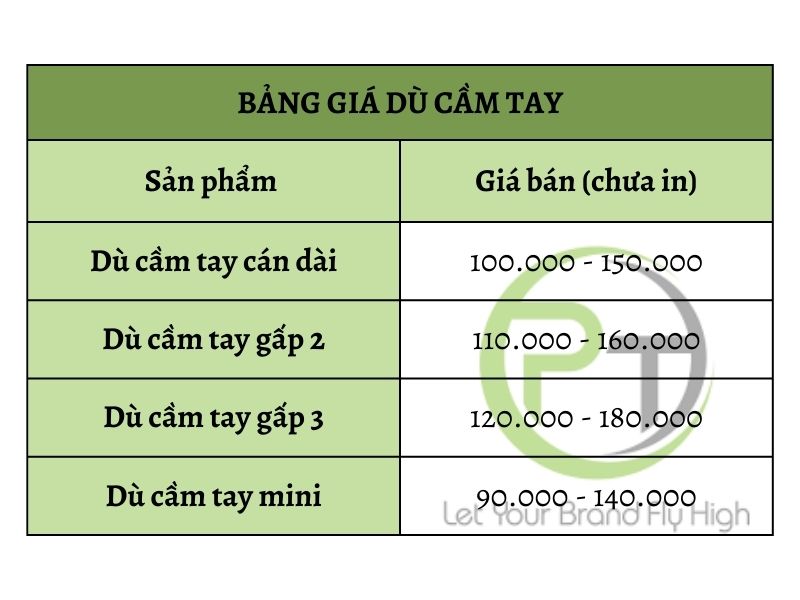 Hình 6: Bảng giá của một số mẫu dù cầm tay