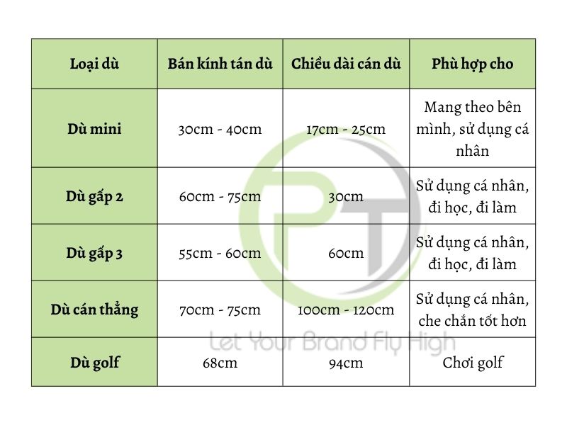 Hình 5: Bảng kích thước phù hợp cho các mẫu dù cầm tay phổ biến