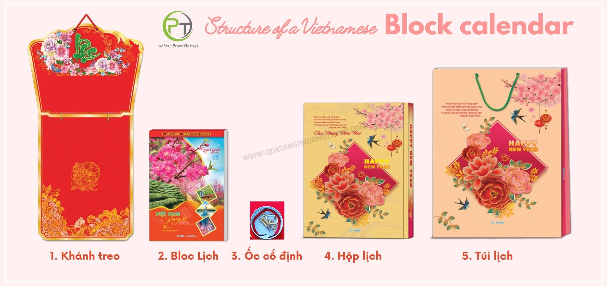 Cấu trúc cơ bản của một bộ lịch bloc treo tường