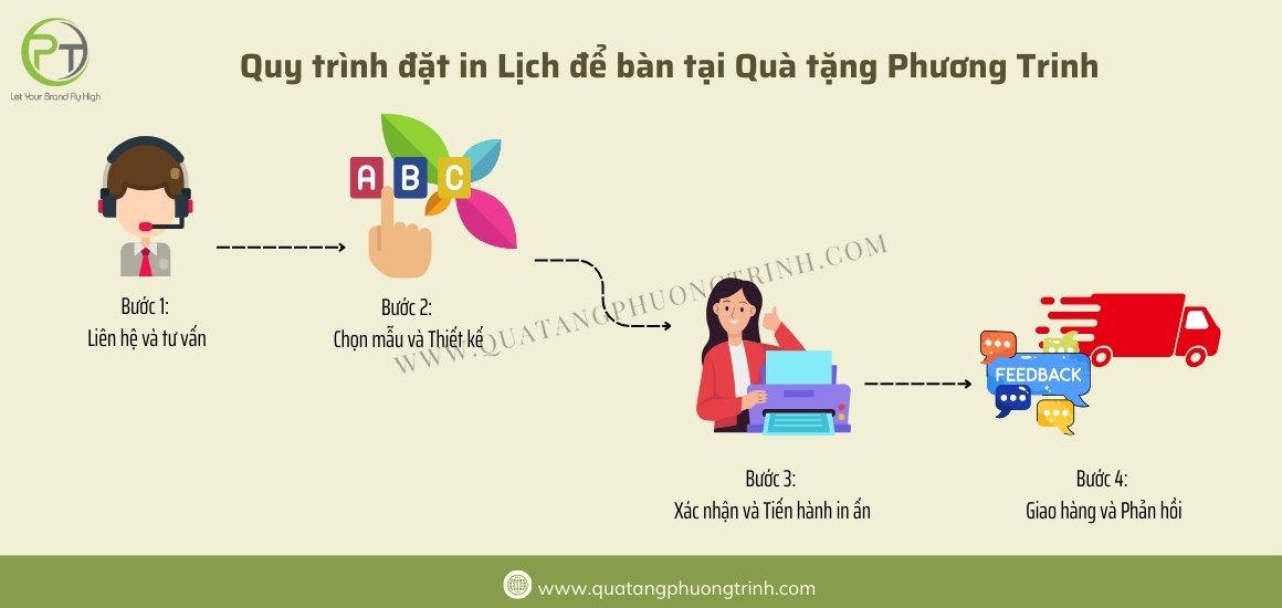 Quy trình đặt in lịch để bàn tại Quà tặng Phương Trinh