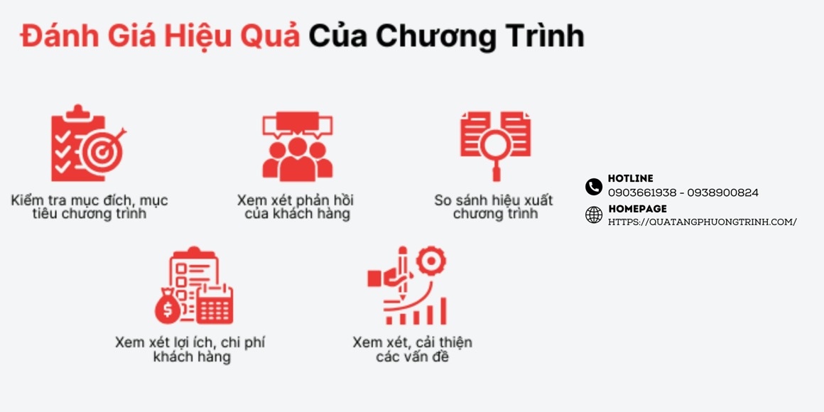 Theo dõi và đánh giá hiệu suất chương trình khuyến mãi